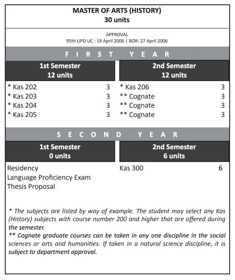 Graduate Programs Department of History